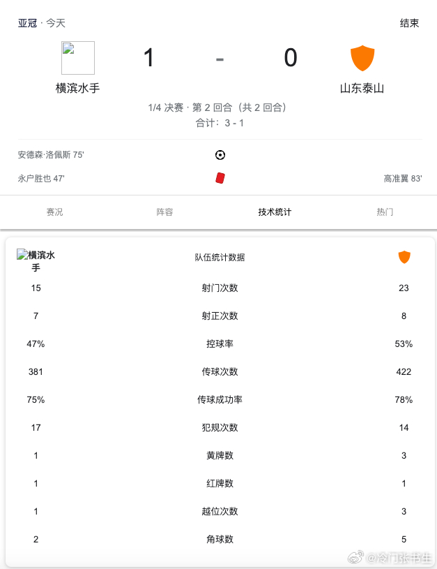 亚冠8强横滨水手vs山东泰山全场1-0结束…