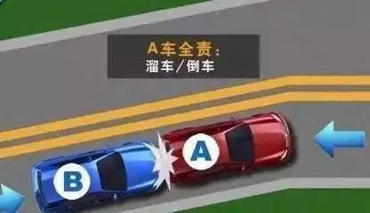 司机忘记拉手刹,车辆溜车出事故!休闲区蓝鸢梦想 - Www.slyday.coM 司机忘记拉手刹,车辆溜车出事故!休闲区蓝鸢梦想 - Www.slyday.coM