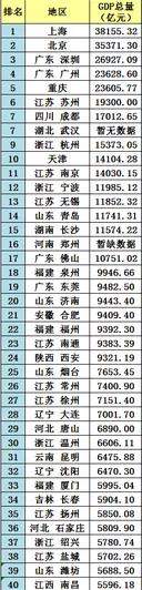石家庄大哥排行榜_10月空气质量排名倒数第一石家庄成京津冀污染“老大”