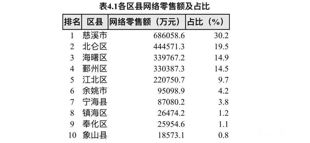 全省第二今年双11宁波网络零售2275亿元其中最火的是这品牌