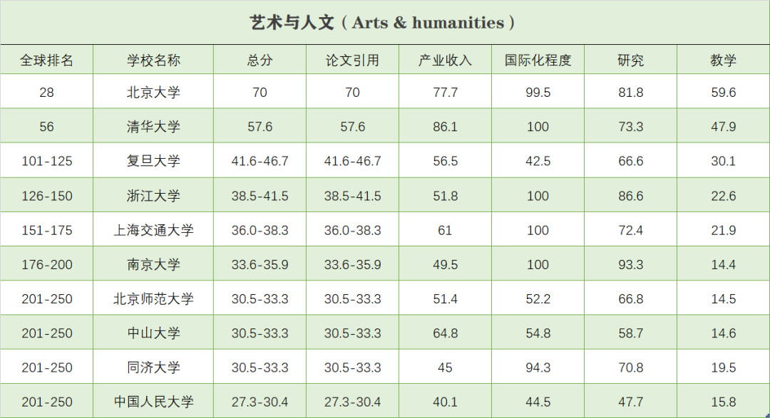 计算机大学世界排名_2017-2018世界大学排名,俄罗斯高校排名分析