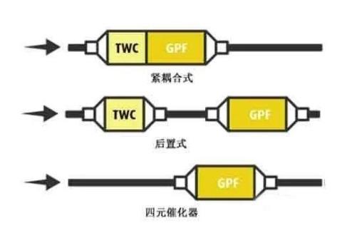 国六车上都装有颗粒捕捉器吗？去年买的探岳颗粒捕捉器装了吗？
