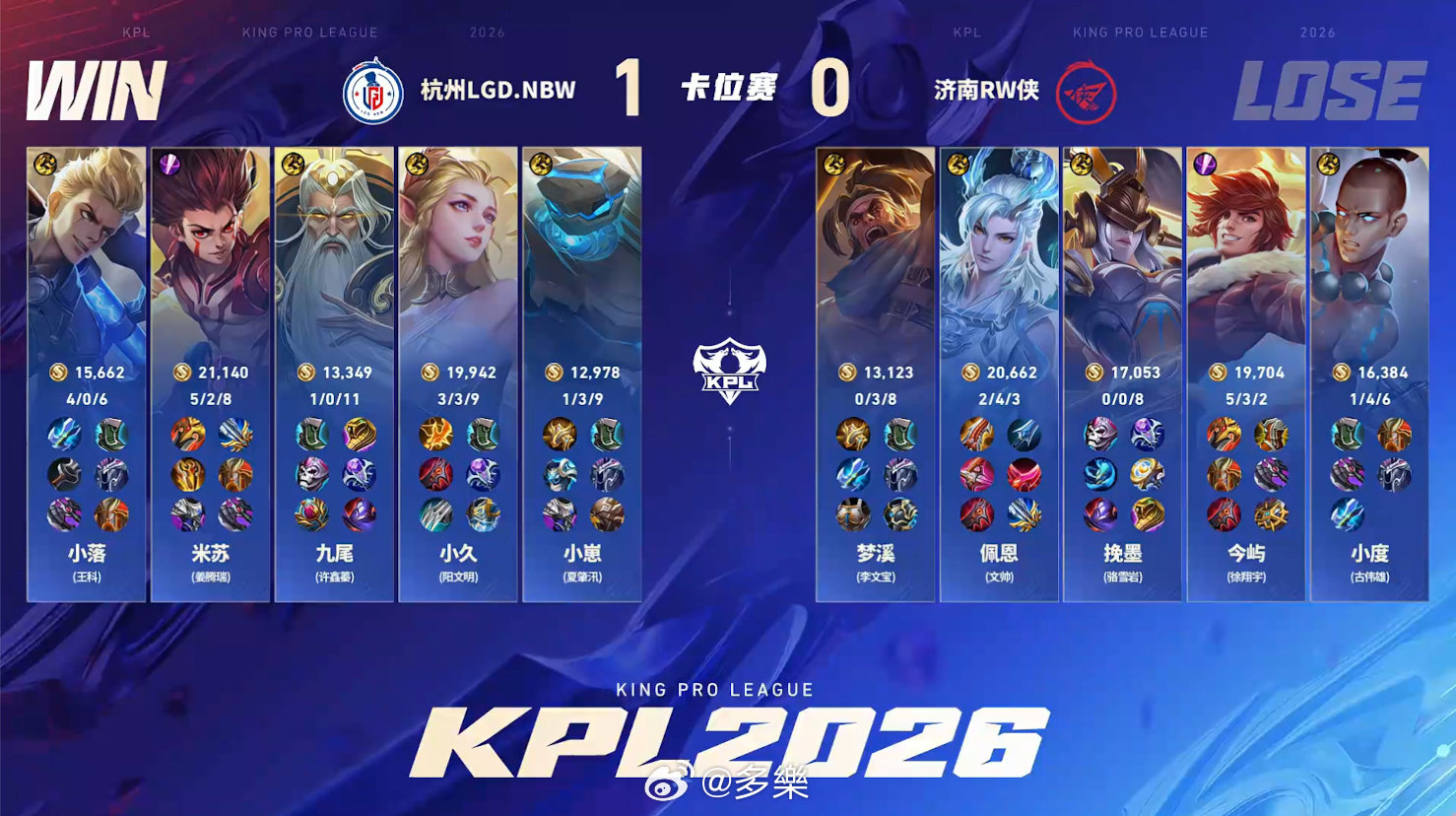 RW对战LGDNBW首局LGDNBW胜,九尾姜子牙精准技能斩获MVP