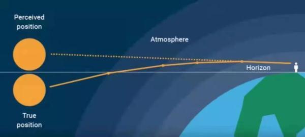 绿色的太阳光,你见过吗?福建现罕见太阳“绿闪”休闲区蓝鸢梦想 - Www.slyday.coM 绿色的太阳光,你见过吗?福建现罕见太阳“绿闪”休闲区蓝鸢梦想 - Www.slyday.coM