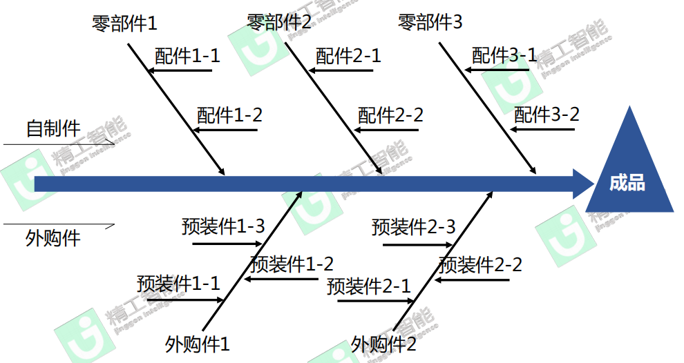 数据分析 关键,数据分析关键词