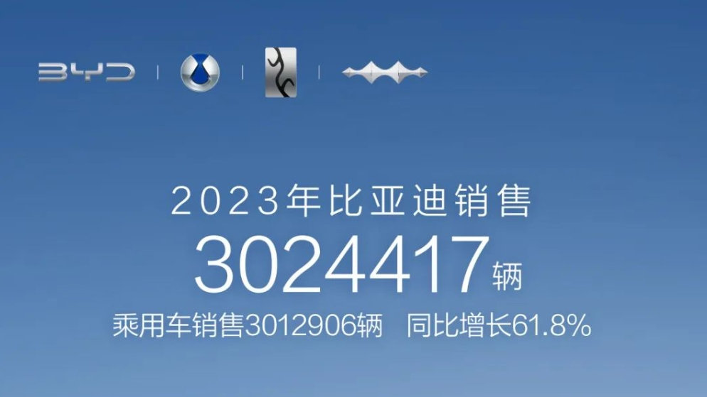 比亚迪一路“狂飙”销量超300万， “地表最强销冠”创历史