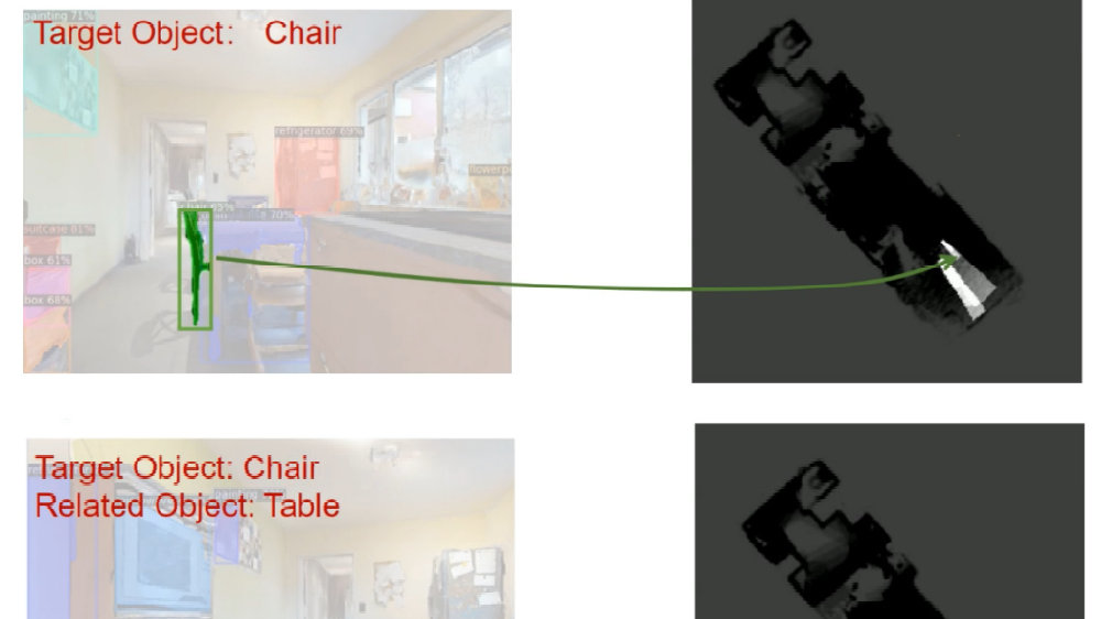 Habitat Challenge 2022冠军方案：融合传统和模仿学习的主动导航导航物体地图_新浪新闻