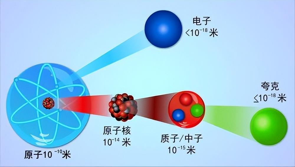 上海助孕在线(解读事物的本质,你我到底是由什么构成的?)