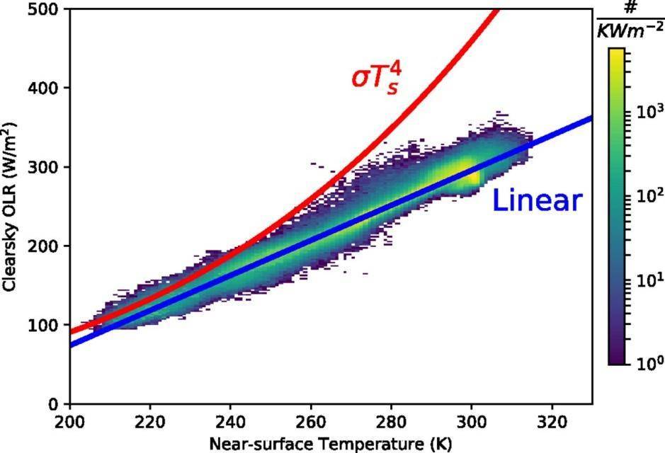 普朗克如何解决黑体辐射问题的？...