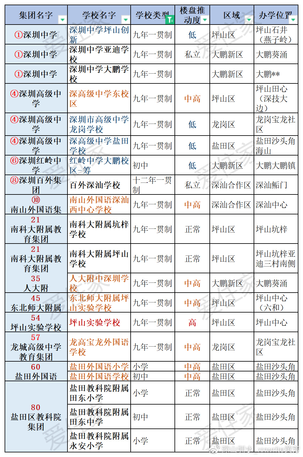 走下天价神坛:深圳4大名校东进,200万上车的学位房跟2000万一样香么休闲区蓝鸢梦想 - Www.slyday.coM 走下天价神坛:深圳4大名校东进,200万上车的学位房跟2000万一样香么休闲区蓝鸢梦想 - Www.slyday.coM