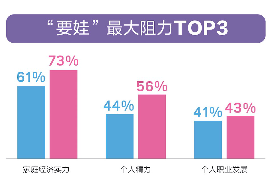 身体健康成婚姻质量保障 80、90后单身男女认知大不同