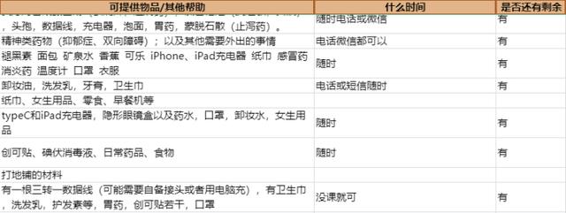 魔都温暖丨白领做完核酸先更新“实况”,学生建立校内信息“中转站”……非常时期,这些互助文档真的很暖休闲区蓝鸢梦想 - Www.slyday.coM 魔都温暖丨白领做完核酸先更新“实况”,学生建立校内信息“中转站”……非常时期,这些互助文档真的很暖休闲区蓝鸢梦想 - Www.slyday.coM