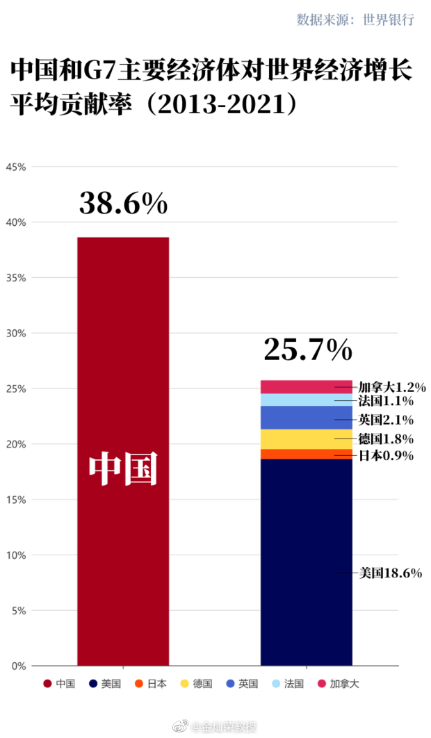 统计分析司