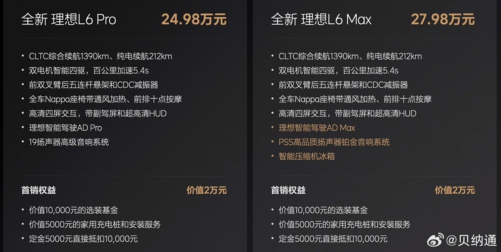 理想L6价格来了，太香了，感觉不错，pro版 24.98万元， Max版27.98万元