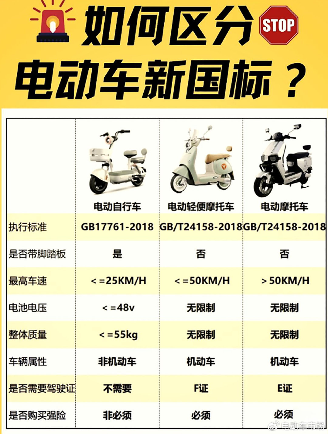 9月1日起，电动自行车新国标正式实施！电动车上路迎来6个新变化