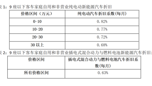 600万新能源车主注意！你们的专属车险来了