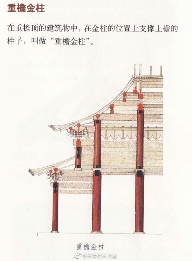 中国古建筑丨柱子类型