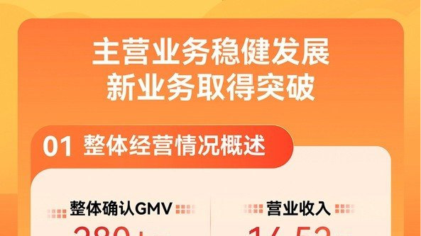 值得买科技发布2023年报：全面拥抱人工智能，在变革中稳健发展