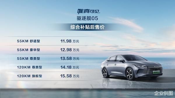 11.98万元起售,海洋美学加持,超17项高价值标配,比亚迪驱逐舰05杀入紧凑级轿车市场休闲区蓝鸢梦想 - Www.slyday.coM 11.98万元起售,海洋美学加持,超17项高价值标配,比亚迪驱逐舰05杀入紧凑级轿车市场休闲区蓝鸢梦想 - Www.slyday.coM