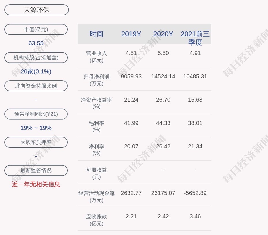 污水管网运营 工资,污水管网运营 工资高吗