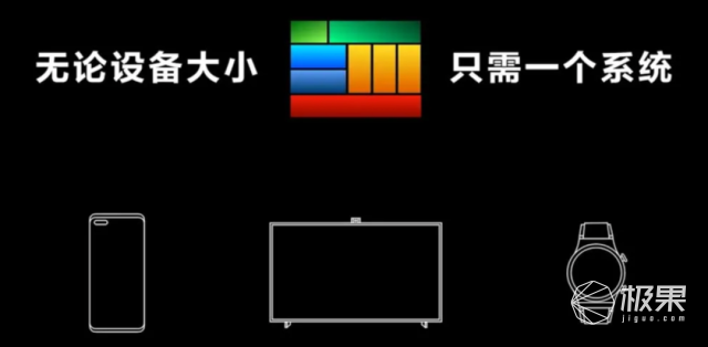 4个月1.2亿用户!鸿蒙到底有什么魅力?一文看懂鸿蒙成长史休闲区蓝鸢梦想 - Www.slyday.coM 4个月1.2亿用户!鸿蒙到底有什么魅力?一文看懂鸿蒙成长史休闲区蓝鸢梦想 - Www.slyday.coM