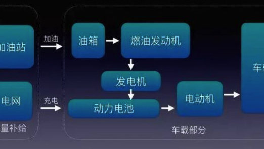 增程式这样的车存在就是自主品牌的悲哀