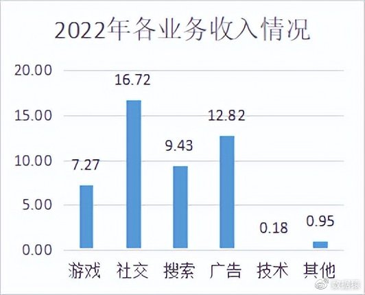 ChatGPT热度下,企业还能顺利上车吗?昆仑万维的蹭热点之路能走多远? ChatGPT热度下,企业还能顺利上车吗?昆仑万维的蹭热点之路能走多远?
