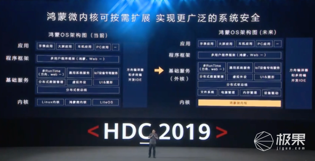 4个月1.2亿用户!鸿蒙到底有什么魅力?一文看懂鸿蒙成长史休闲区蓝鸢梦想 - Www.slyday.coM 4个月1.2亿用户!鸿蒙到底有什么魅力?一文看懂鸿蒙成长史休闲区蓝鸢梦想 - Www.slyday.coM