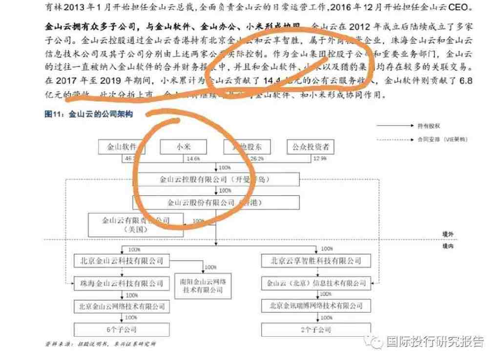 雷军的金山云放弃治疗:雷军签字金山软件拨备最少56亿Q3巨亏!休闲区蓝鸢梦想 - Www.slyday.coM 雷军的金山云放弃治疗:雷军签字金山软件拨备最少56亿Q3巨亏!休闲区蓝鸢梦想 - Www.slyday.coM