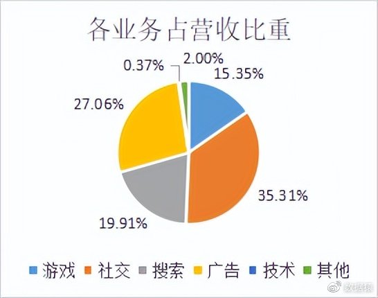 ChatGPT热度下,企业还能顺利上车吗?昆仑万维的蹭热点之路能走多远? ChatGPT热度下,企业还能顺利上车吗?昆仑万维的蹭热点之路能走多远?