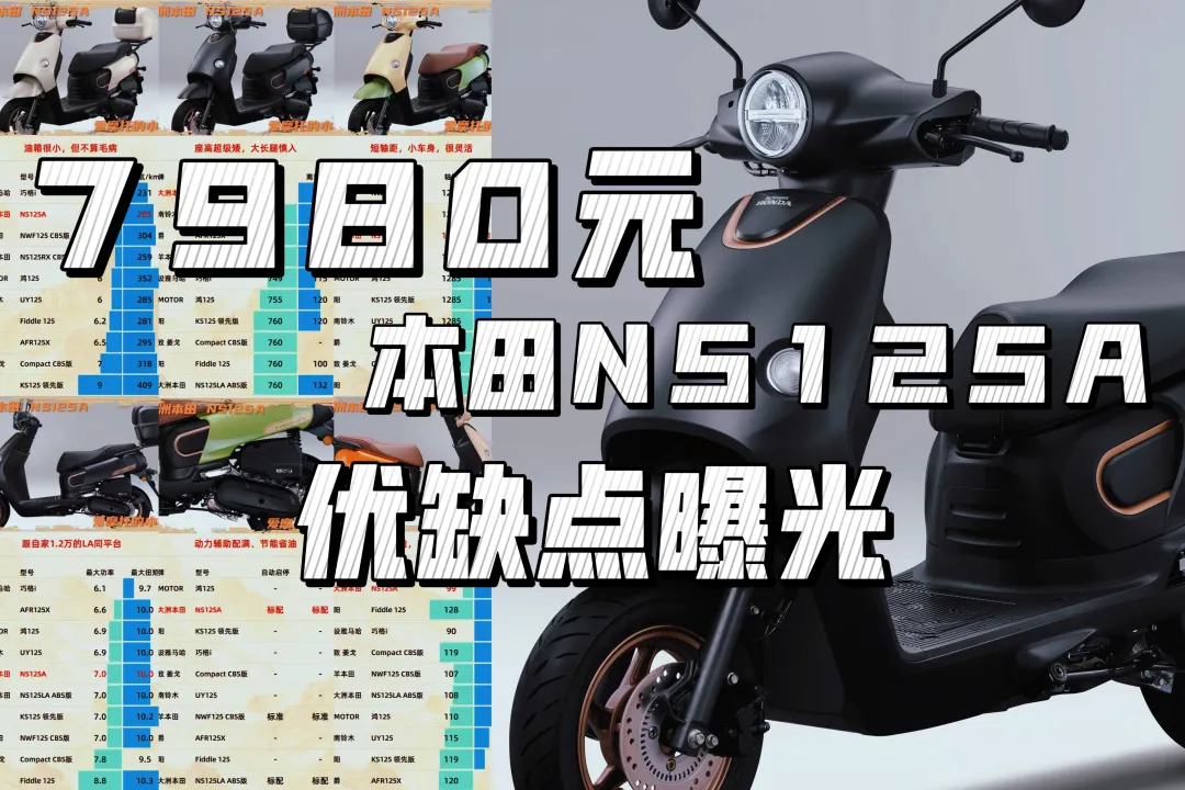 7980 元起的本田复古小踏板！NS125A横评：短板很明显