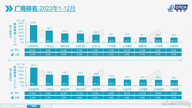 2023年是中国车市分水岭，新能源汽车全面崛起，比亚迪成为王者