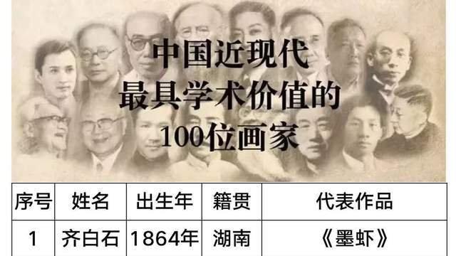 2023年度中国近现代最具学术价值的100位画家