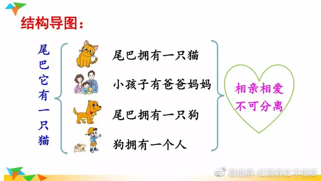 三年级课文《尾巴它有一只猫》并无反讽意味，反而倡导错误的理念-尾巴它有一只猫主要讲了什么内容
