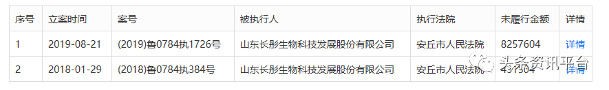 失信企业长彤生物劣迹斑斑 万能神药长生露当真可让人长生不老？