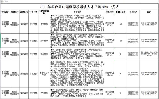 桓台招聘_正在报名!招聘1350人!淄博一地发布最新公告!(2)