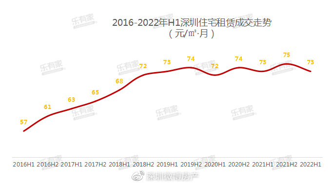 房租跌回5年前？深圳这些小区赢麻了！
