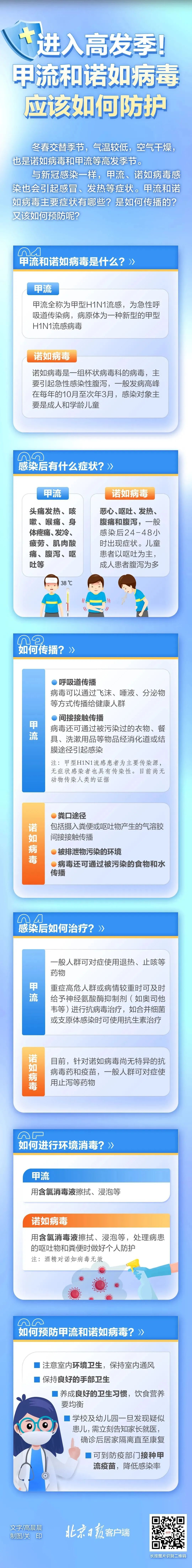 高发季如何防护甲流和诺如病毒？疾控专家最新回应