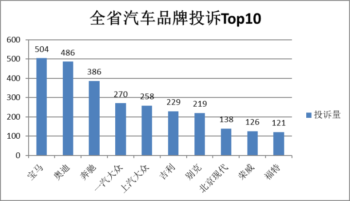 近四成新能源汽车投诉集中在电池电机，省消保委发布汽车消费投诉调查报告