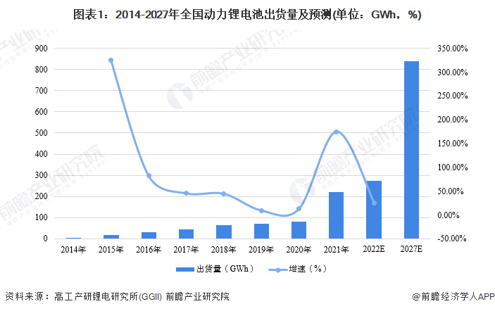 【建议收藏】重磅！2022年天津市动力锂电池产业链全景图谱