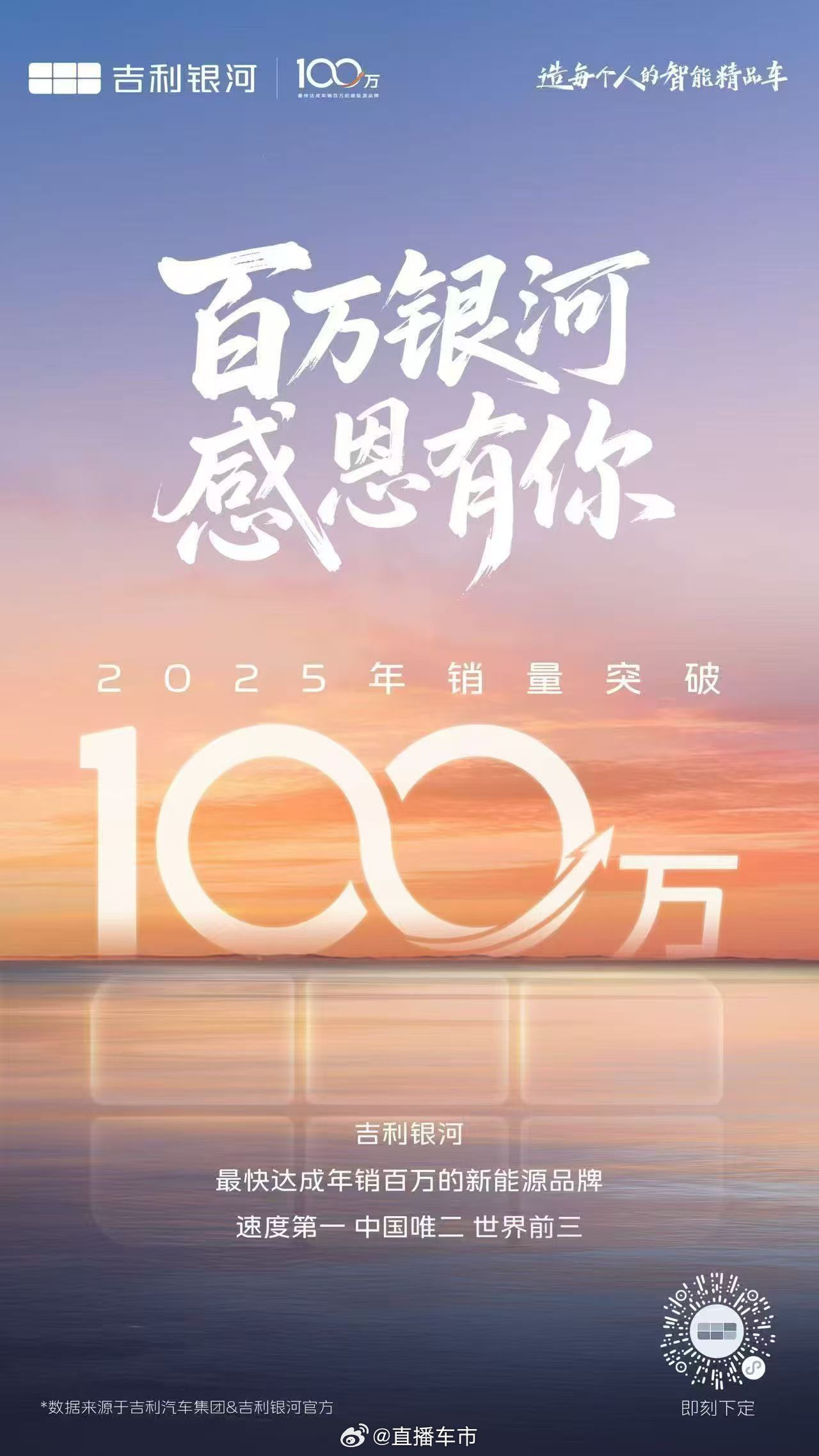 吉利银河10月销量12.7万台同比增101%，年销破百万创纪录