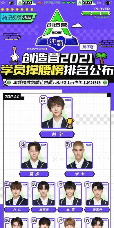 创造营2021成员表,创造营2021人名单长图 《创造营2021》排名公布,刘宇第一,利路修跑不掉了排名第34