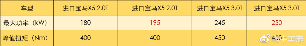 今年3款“争议”新车!网上骂声一片,没想到却混成了爆款?