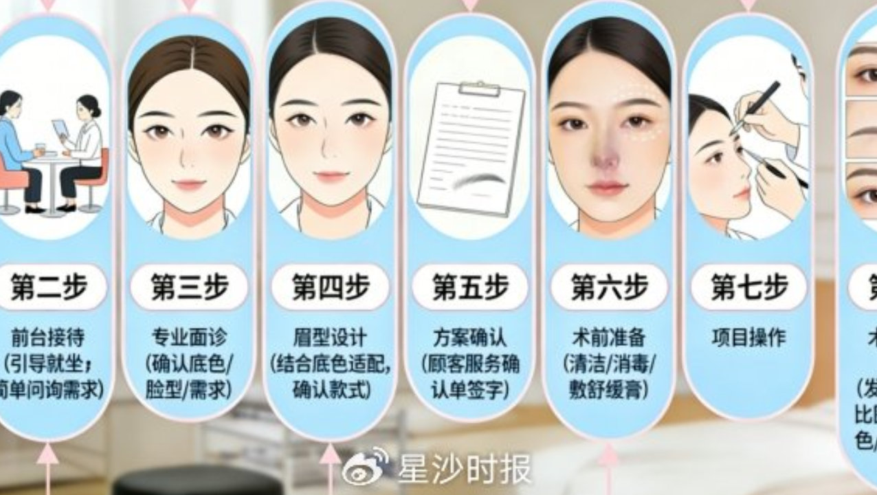 2026纹眉品牌多风格方案怎么挑选更合适