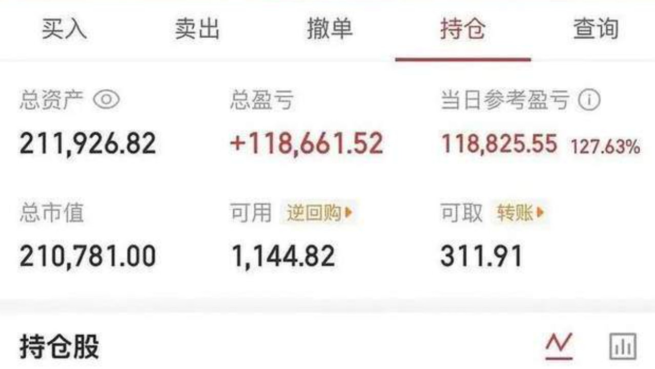 沈鼓变“神股”，著名反指也上车了！