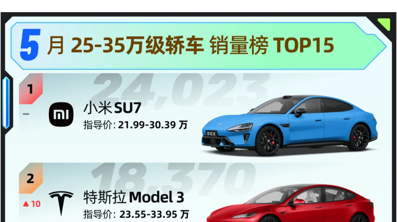 BBA仍有4车上榜，5月25-35万元轿车销量榜TOP15