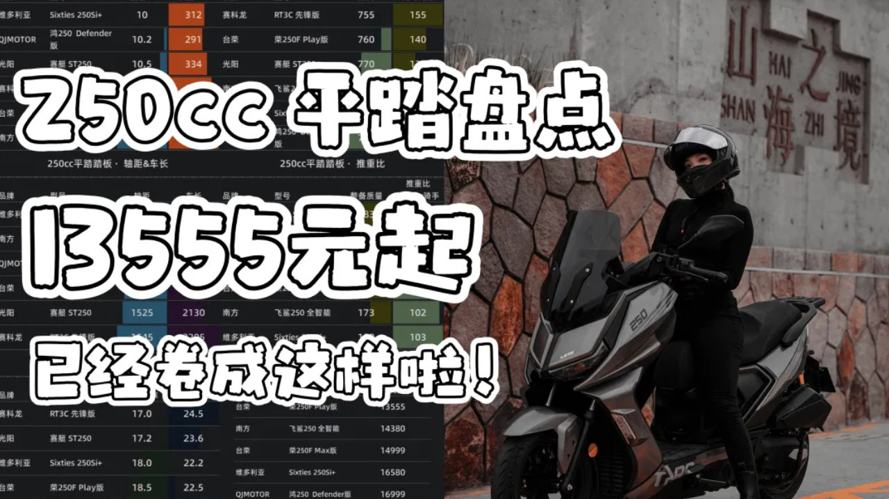 13555元，平踏250cc踏板，荣250F同级实力如何？