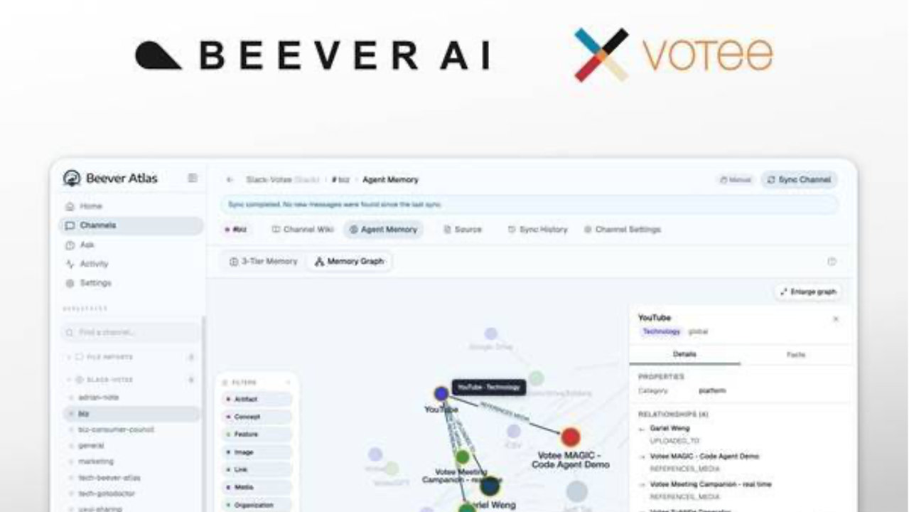 微投智控（Votee AI）与 Beever AI 联合开源 Beever Atlas