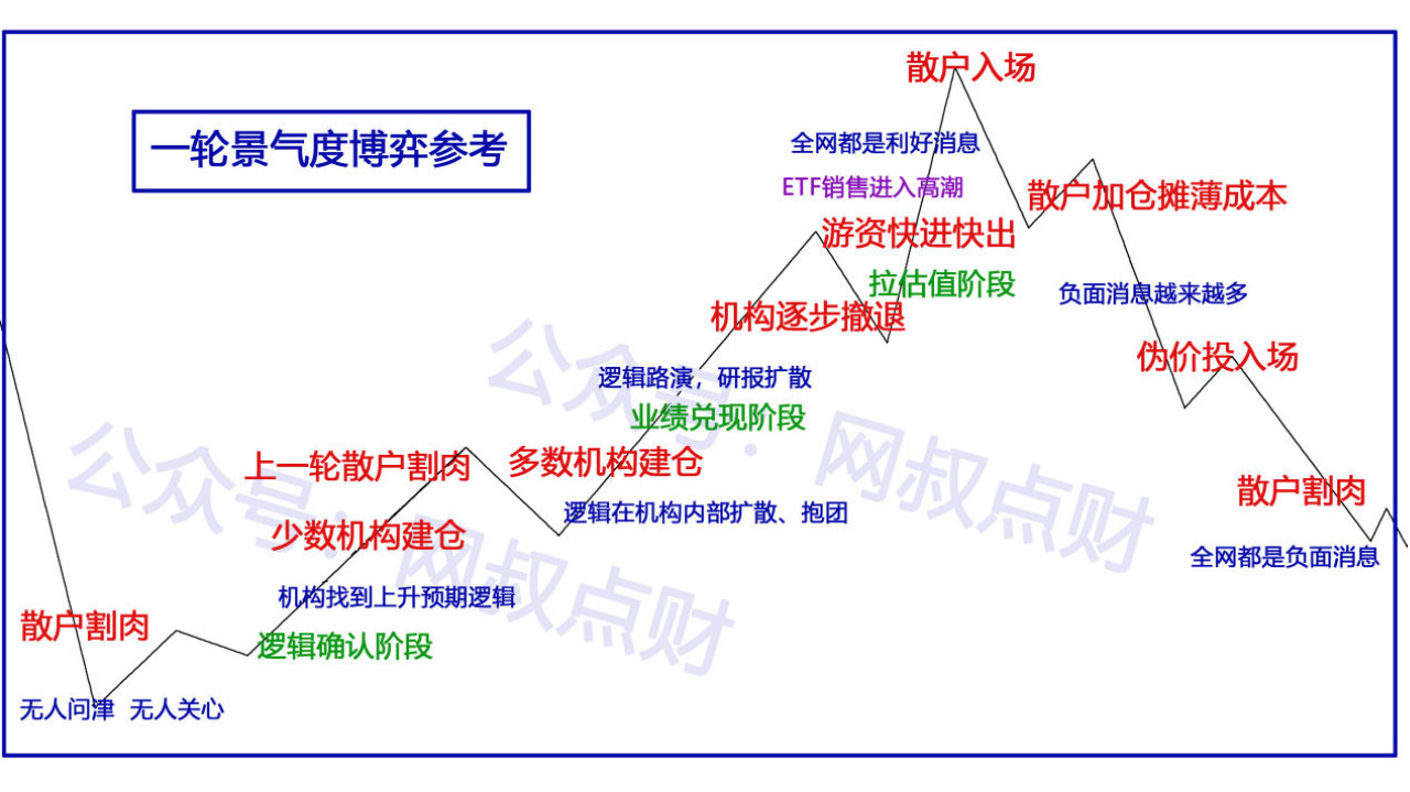 创新药，终于扬眉吐气了一回