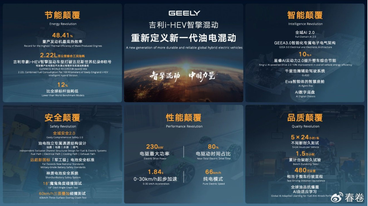 刷新行业纪录，颠覆传统混动技术 吉利i-HEV智擎混动技术正式发布